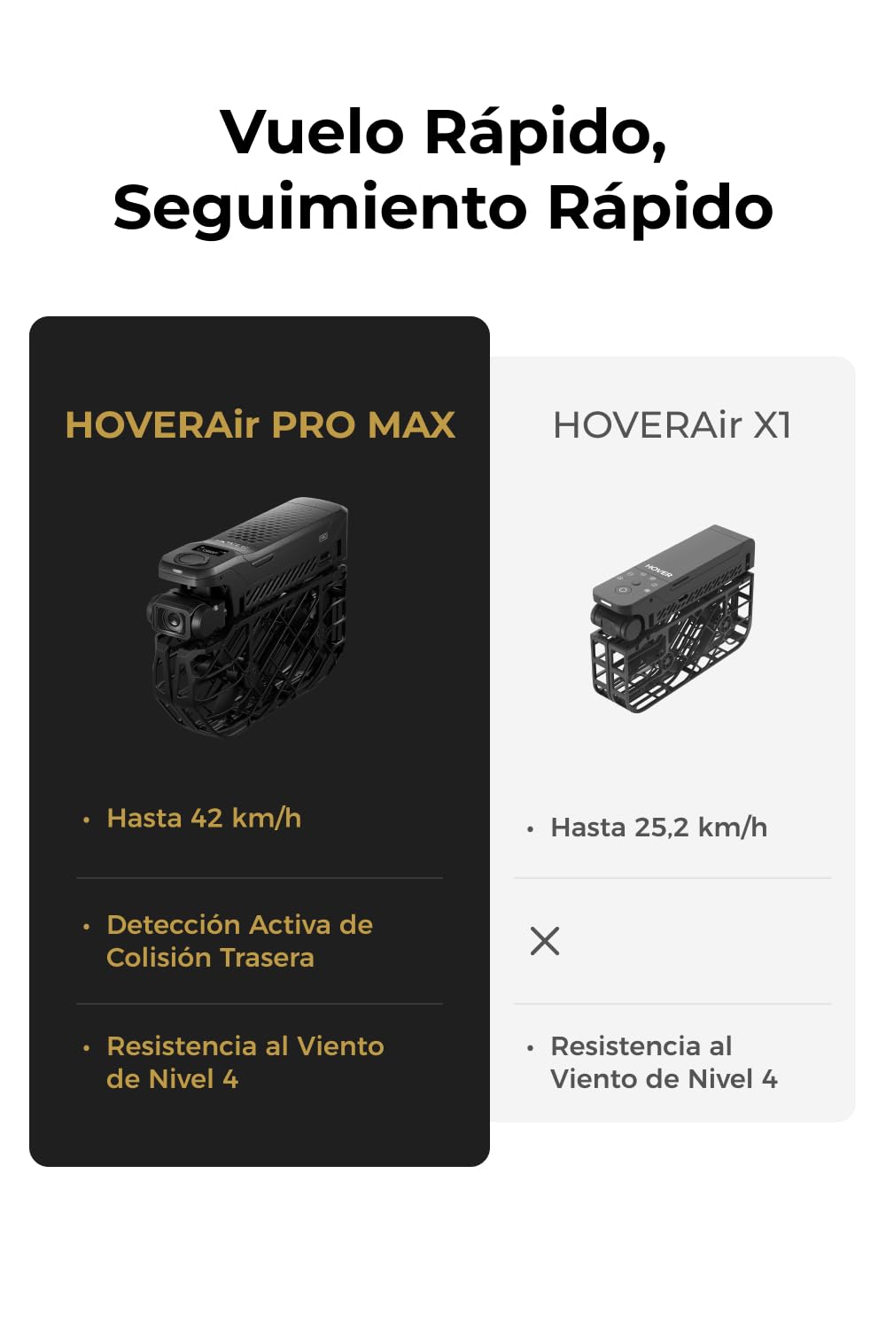 HOVERAir X1 PROMAX Action Cam – 8K Drohne mit 10+ Flugmodi, 42 km/h Verfolgung, OmniTerrain, Rückkollisions-Erkennung (Rad-Kombo)