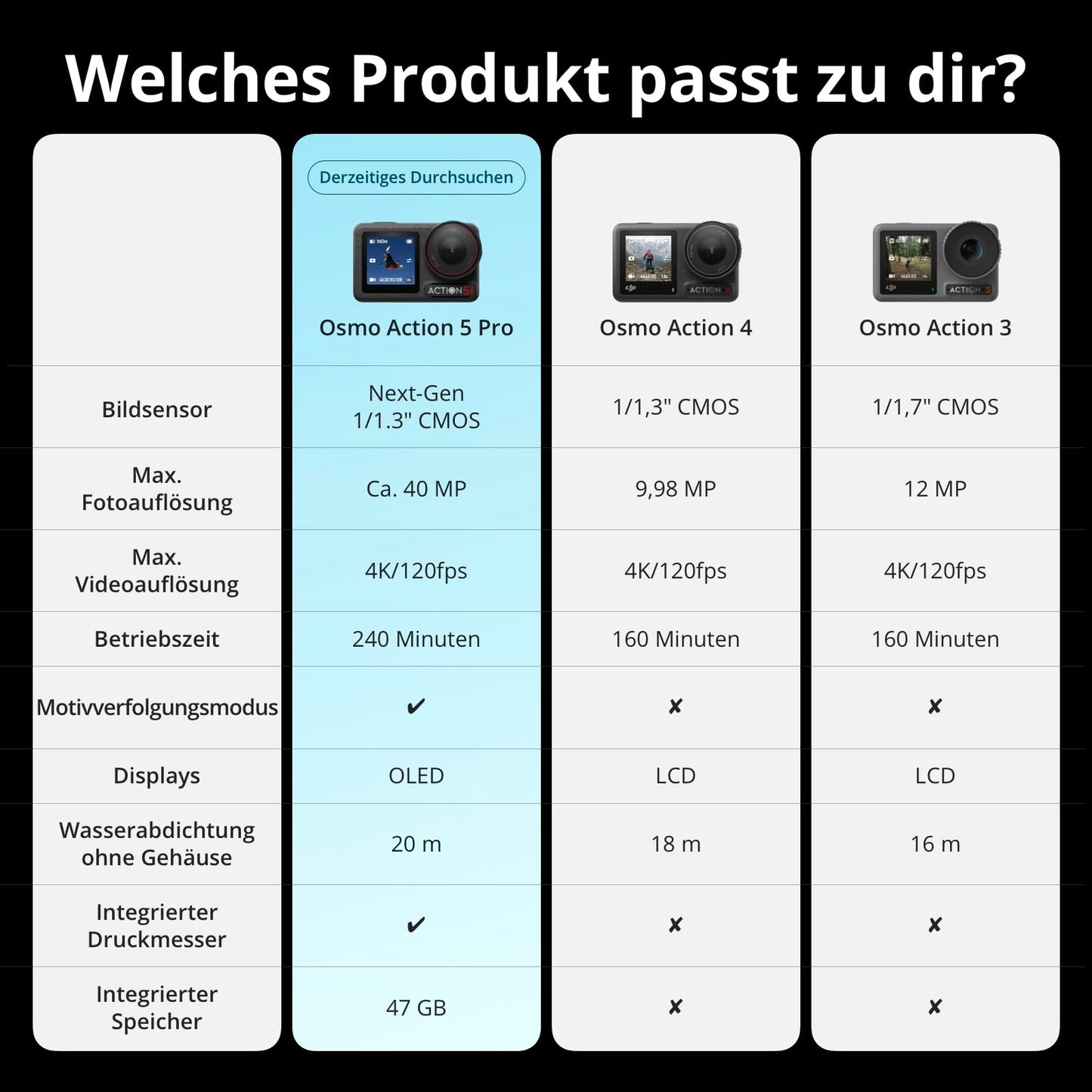 DJI Osmo Action 5 Pro Bike Combo – 4K Actioncam, 1/1,3" Sensor, 155° Sichtfeld, 4 h Akku, FPV-Brustgurt, Sportdatenaufzeichnung für Radfahrer