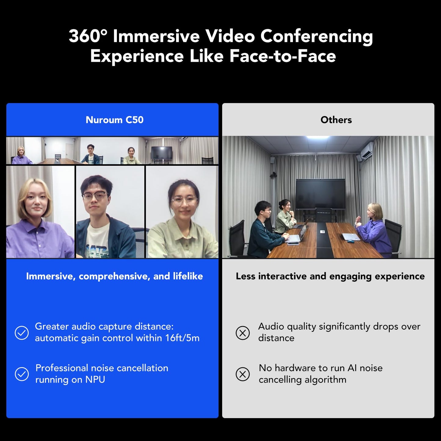 Nuroum 360 Pro Konferenzkamera – 3 KI-Modi, Rauschunterdrückung, Mikro & Lautsprecher, ideal für Zoom, Teams, Google Meet auf PC/Laptop