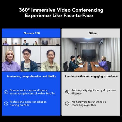 Nuroum 360 Pro Konferenzkamera – 3 KI-Modi, Rauschunterdrückung, Mikro & Lautsprecher, ideal für Zoom, Teams, Google Meet auf PC/Laptop