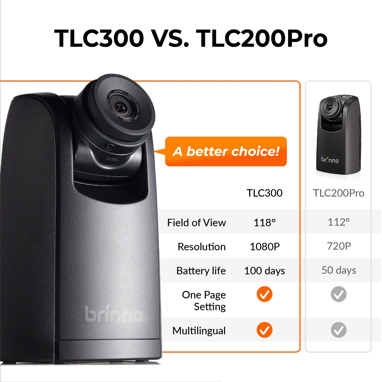 Brinno BCC300-M Zeitraffer-Kit – TLC300 Kamera mit 1080P HDR, LCD-Display, IPX4-Schutz, wandmontierbar, ideal für Innen- & Außenprojekte